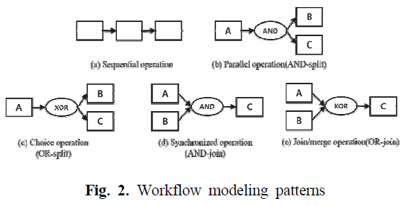 SMROBX_2019_v28n2_107_f0002.png 이미지