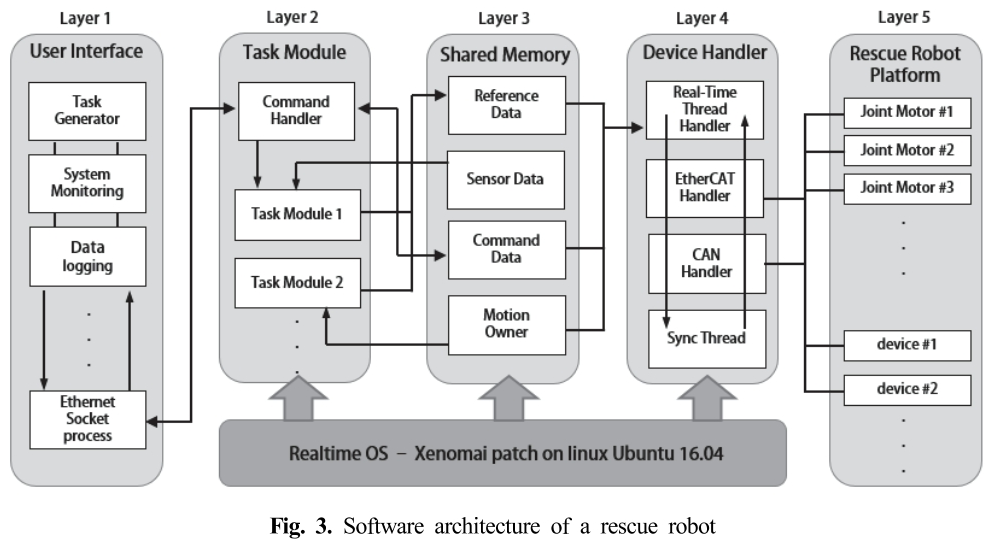 SMROBX_2019_v28n2_149_f0003.png 이미지