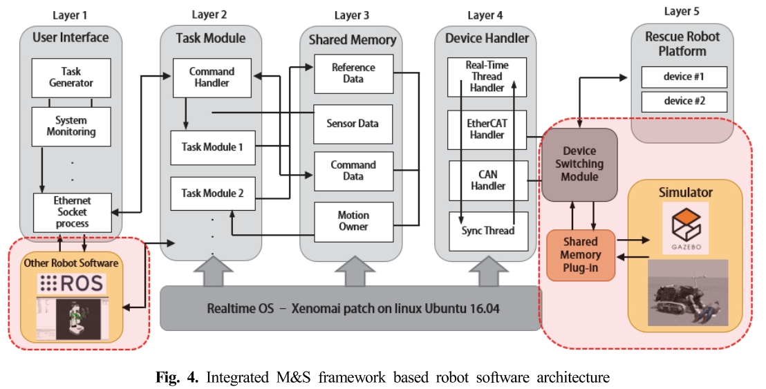 SMROBX_2019_v28n2_149_f0004.png 이미지