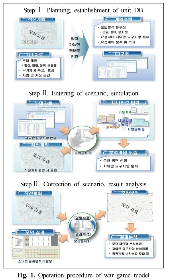 SMROBX_2019_v28n2_159_f0001.png 이미지