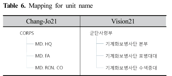 SMROBX_2019_v28n2_159_t0006.png 이미지