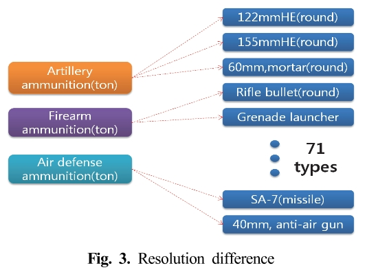 SMROBX_2019_v28n2_159_f0003.png 이미지