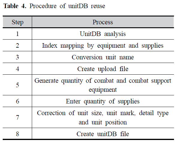 SMROBX_2019_v28n2_159_t0004.png 이미지