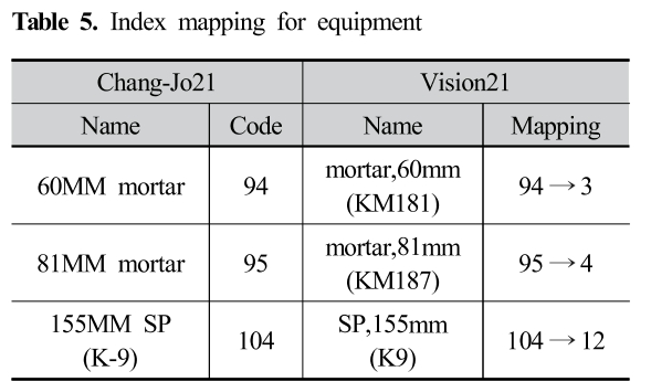 SMROBX_2019_v28n2_159_t0005.png 이미지