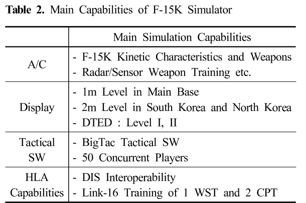 SMROBX_2019_v28n2_169_t0002.png 이미지