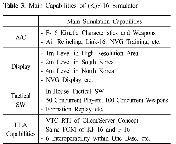 SMROBX_2019_v28n2_169_t0003.png 이미지