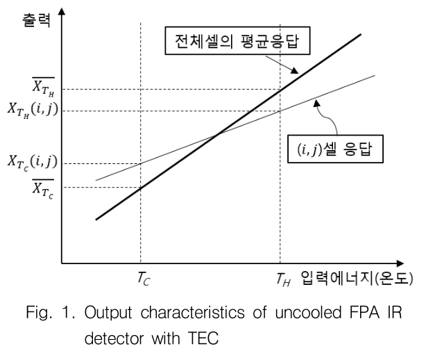 GSGGBW_2019_v22n2_162_f0001.png 이미지