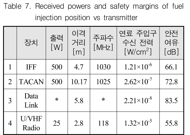 GSGGBW_2019_v22n2_224_t0007.png 이미지