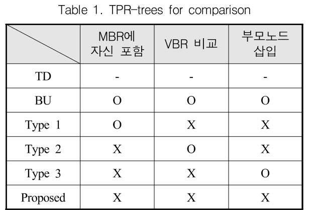 GSGGBW_2019_v22n2_266_t0001.png 이미지