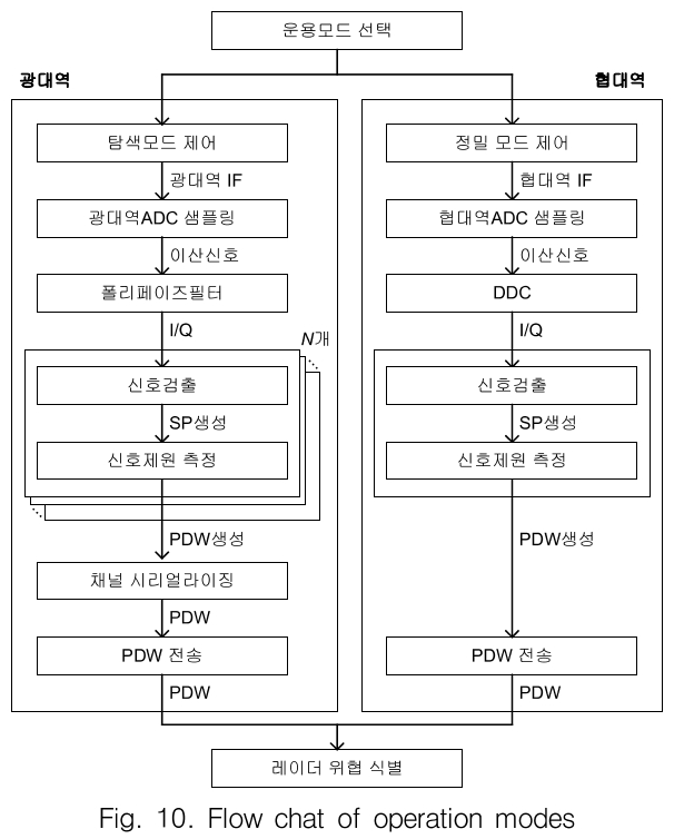 GSGGBW_2019_v22n3_332_f0010.png 이미지