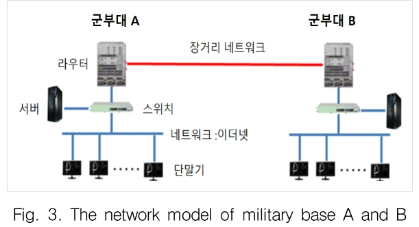 GSGGBW_2019_v22n3_425_f0004.png 이미지