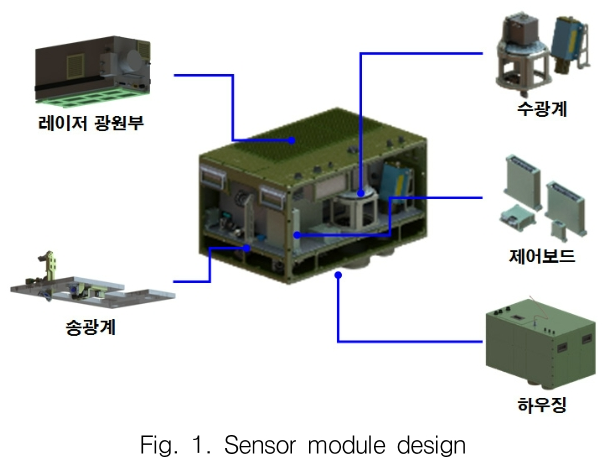 GSGGBW_2019_v22n3_433_f0001.png 이미지