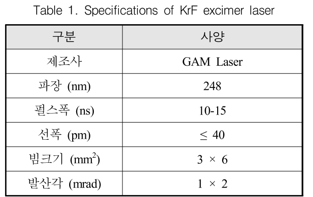 GSGGBW_2019_v22n3_433_t0001.png 이미지