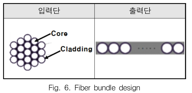 GSGGBW_2019_v22n3_433_f0006.png 이미지