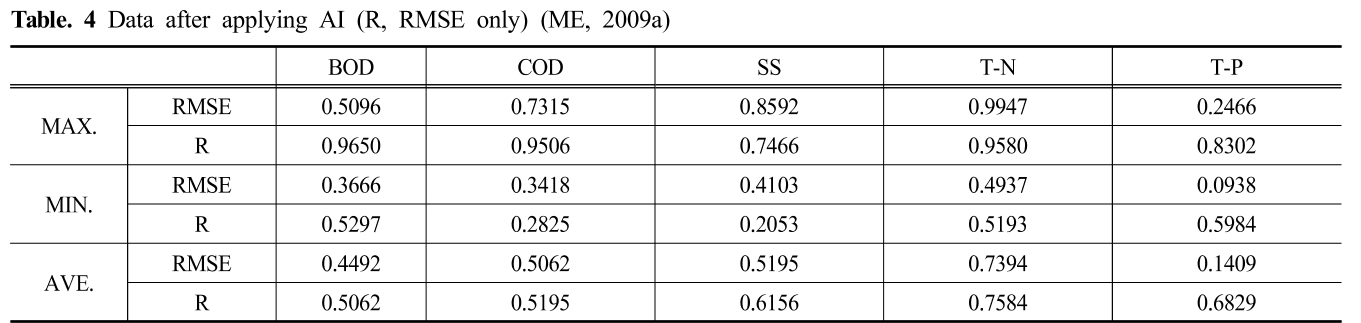 SJBJB8_2019_v35n4_370_t0004.png 이미지