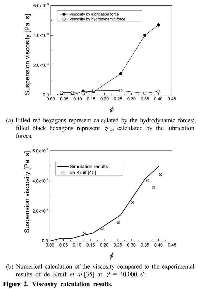 GOOOB2_2019_v30n4_445_f0002.png 이미지