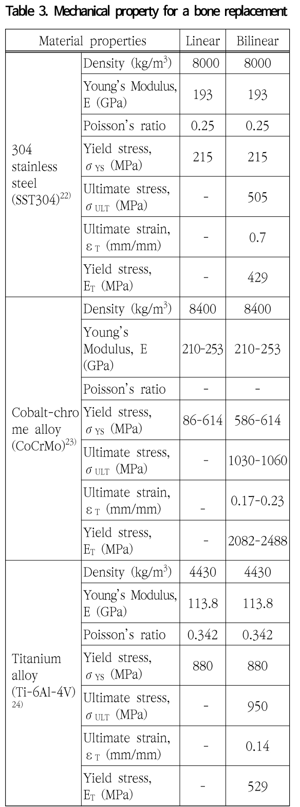 SOOOB6_2019_v22n4_387_t0003.png 이미지