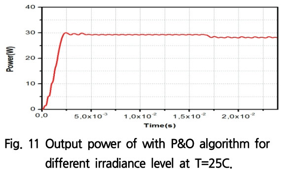 SOOOB6_2019_v22n4_395_f0011.png 이미지