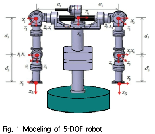 SOOOB6_2019_v22n4_415_f0001.png 이미지