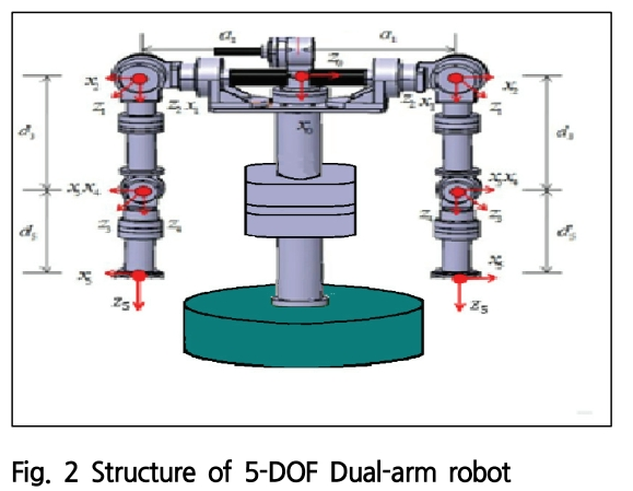 SOOOB6_2019_v22n4_415_f0003.png 이미지