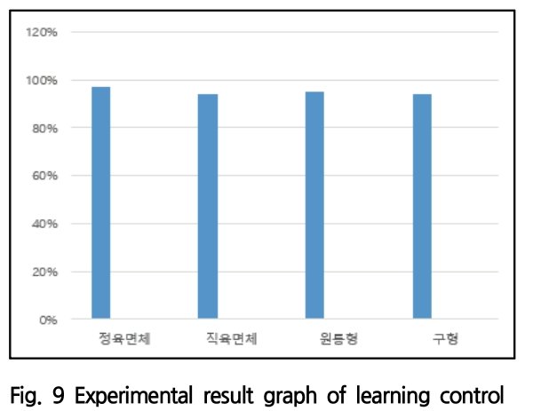 SOOOB6_2019_v22n4_415_f0010.png 이미지