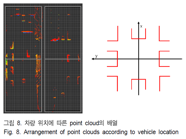 BSGHC3_2019_v24n4_580_f0008.png 이미지