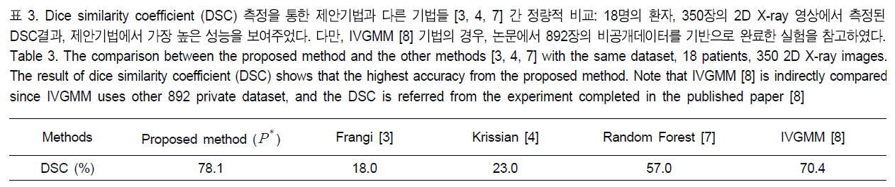 BSGHC3_2019_v24n4_592_t0002.png 이미지