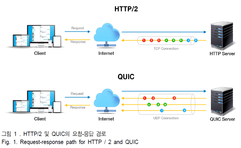 BSGHC3_2019_v24n4_602_f0001.png 이미지