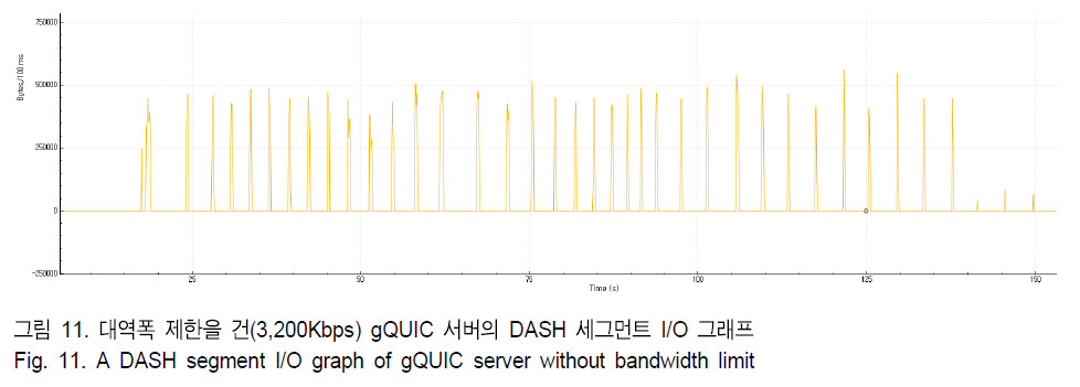 BSGHC3_2019_v24n4_602_f0011.png 이미지