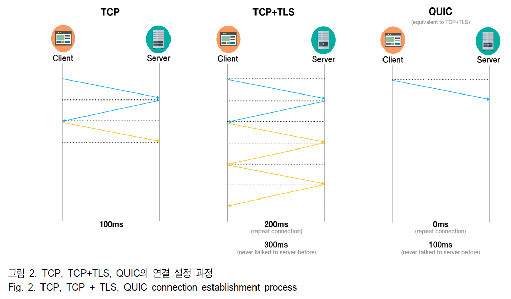 BSGHC3_2019_v24n4_602_f0002.png 이미지