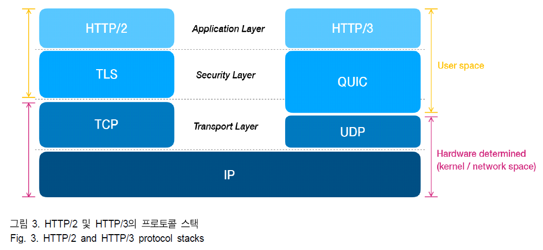 BSGHC3_2019_v24n4_602_f0003.png 이미지