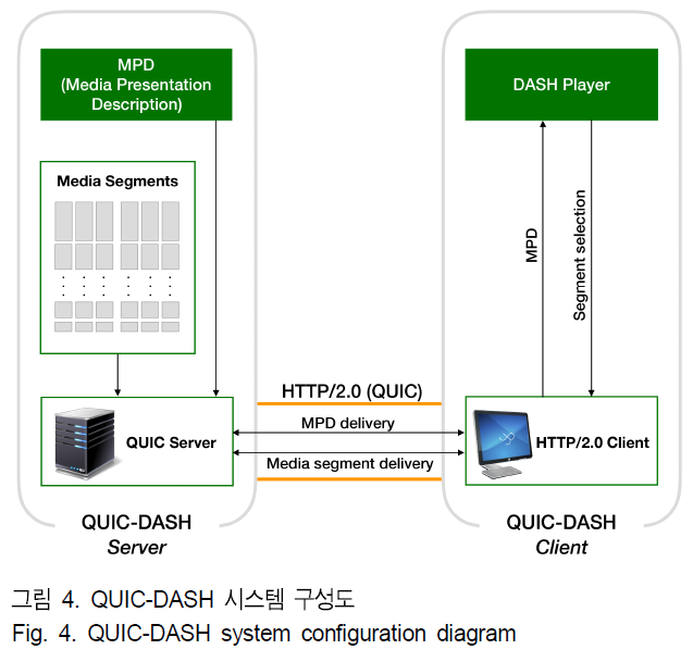 BSGHC3_2019_v24n4_602_f0004.png 이미지