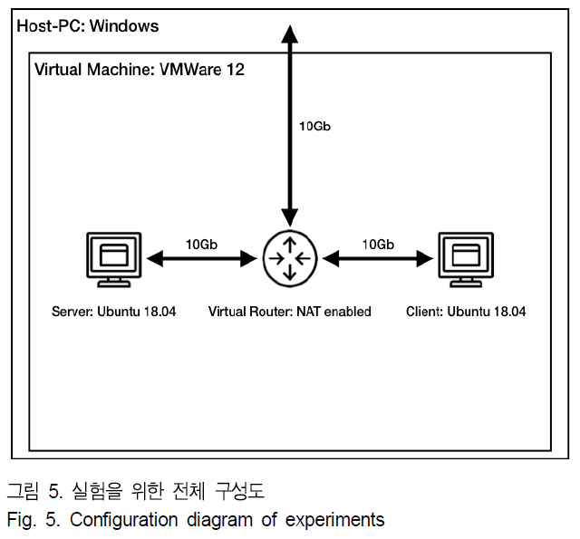 BSGHC3_2019_v24n4_602_f0005.png 이미지