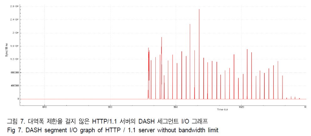 BSGHC3_2019_v24n4_602_f0007.png 이미지