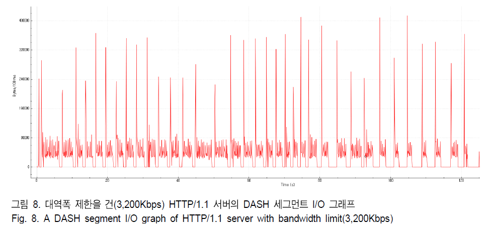 BSGHC3_2019_v24n4_602_f0008.png 이미지