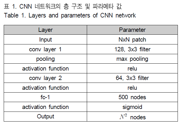 BSGHC3_2019_v24n4_623_t0001.png 이미지