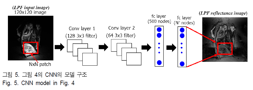 BSGHC3_2019_v24n4_623_f0005.png 이미지