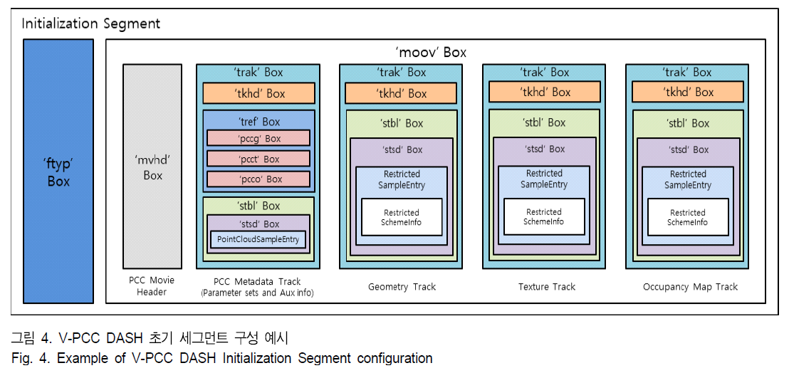 BSGHC3_2019_v24n4_660_f0004.png 이미지