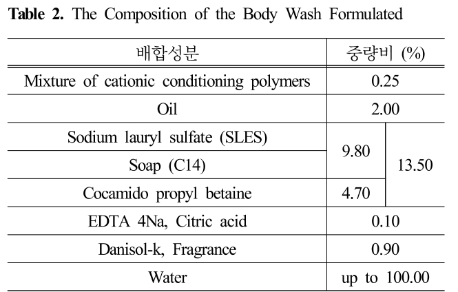 HJPHBN_2019_v45n2_105_t0002.png 이미지