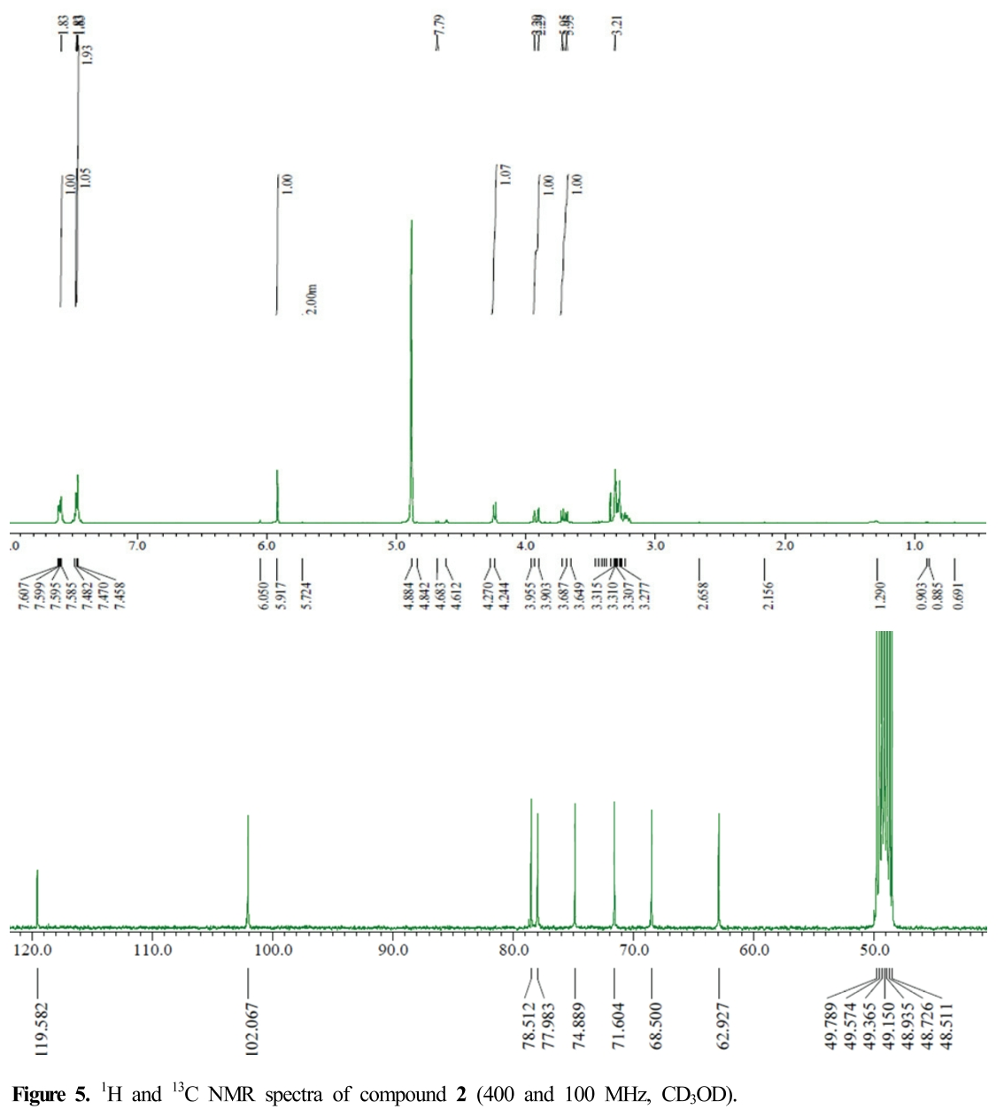 HJPHBN_2019_v45n2_117_f0005.png 이미지