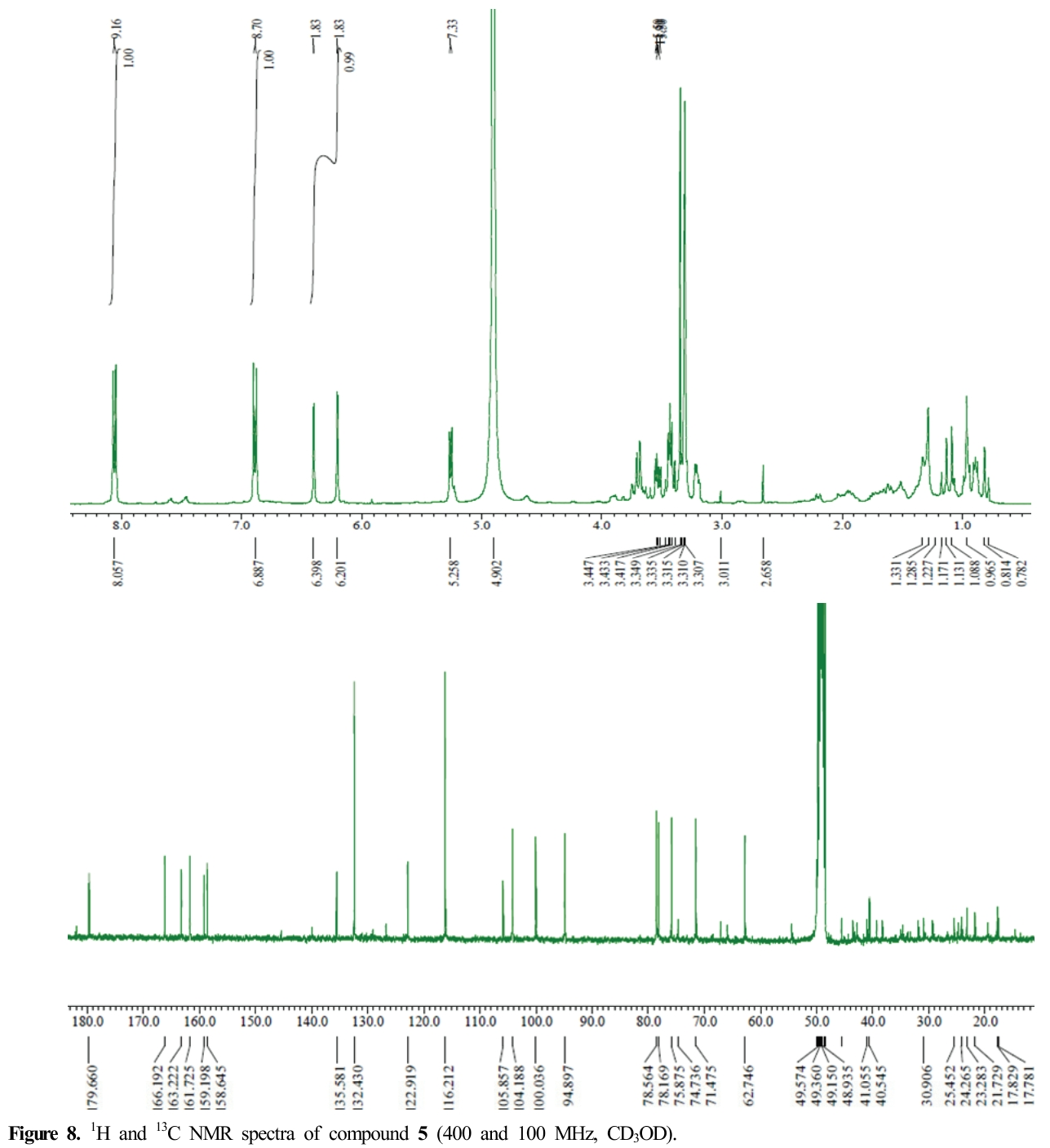 HJPHBN_2019_v45n2_117_f0008.png 이미지