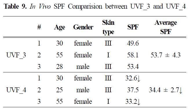 HJPHBN_2019_v45n2_139_t0009.png 이미지