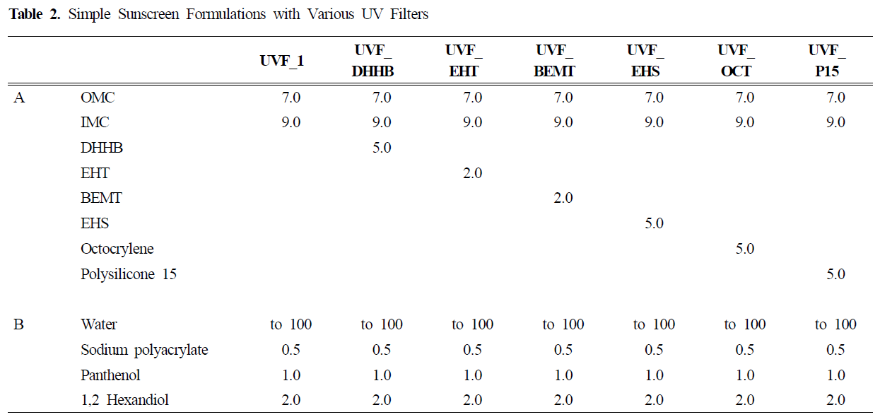 HJPHBN_2019_v45n2_139_t0002.png 이미지