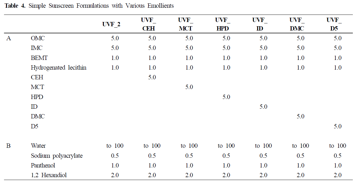 HJPHBN_2019_v45n2_139_t0004.png 이미지