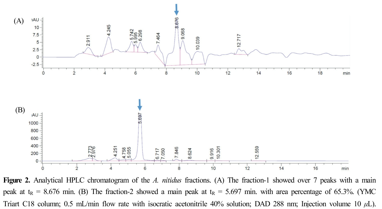 HJPHBN_2019_v45n2_161_f0002.png 이미지