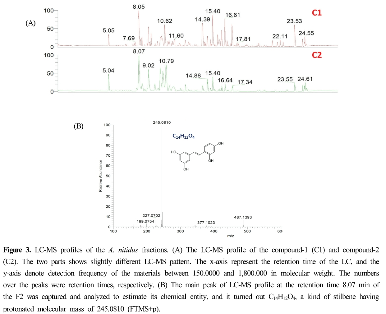 HJPHBN_2019_v45n2_161_f0003.png 이미지