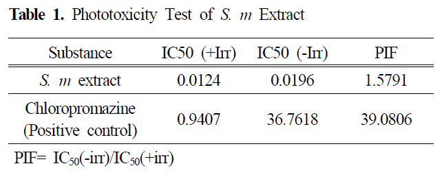 HJPHBN_2019_v45n2_209_t0001.png 이미지