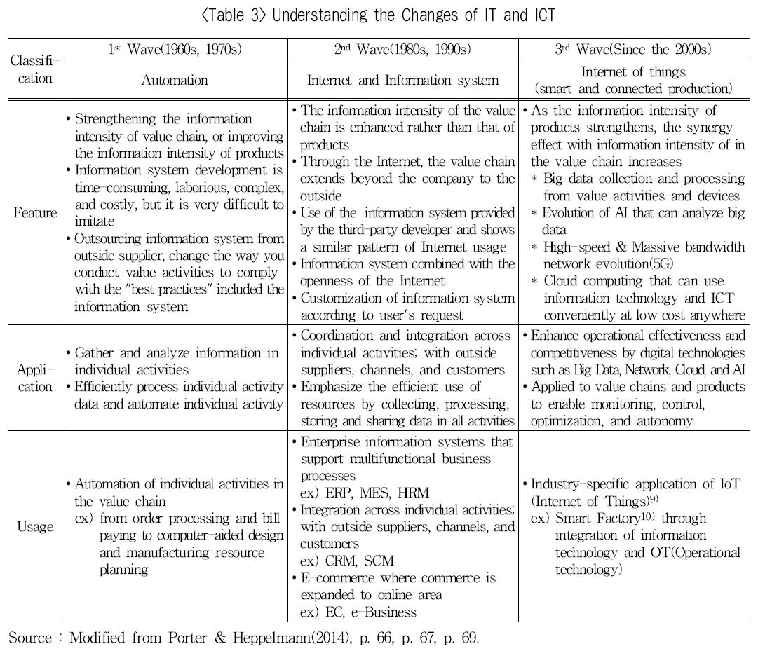 OTSBB9_2019_v18n2_161_t0003.png 이미지