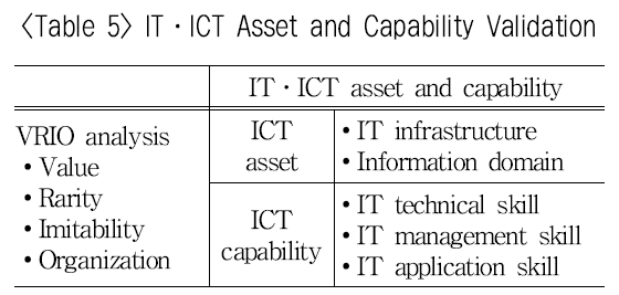 OTSBB9_2019_v18n2_161_t0005.png 이미지