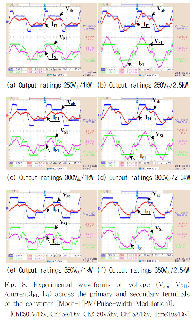 JRJJC3_2019_v24n4_294_f0005.png 이미지